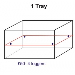 AAW Temperature Mapping for 1 tray = 4 loggers