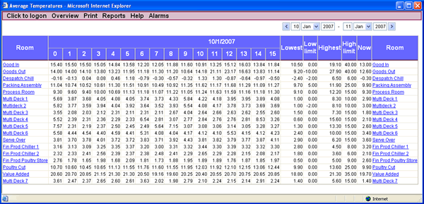 webREACT averages screenshot