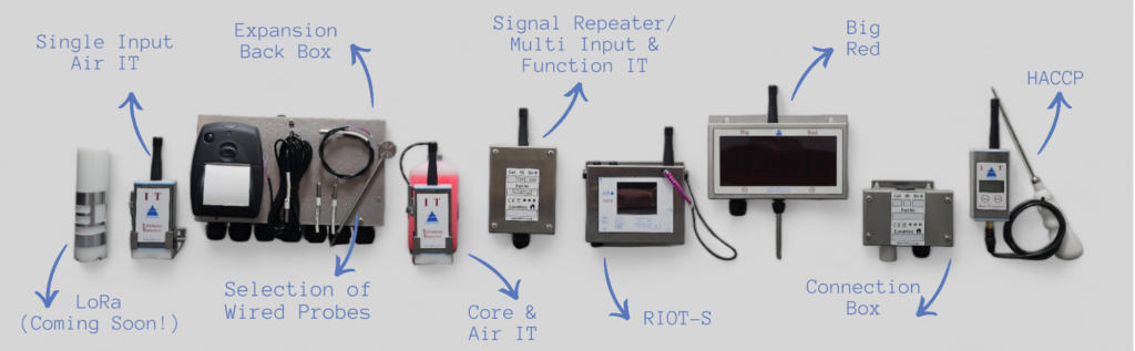 Monitoring systems